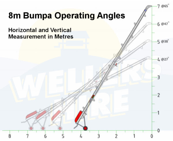 Bumpa Hoist (8m Electric)