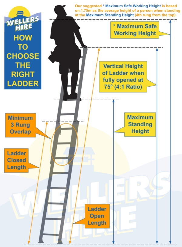 Extension Ladders